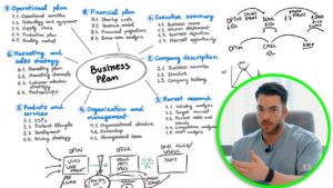 14 Sales Funnels for High Ticket Offers, Explained