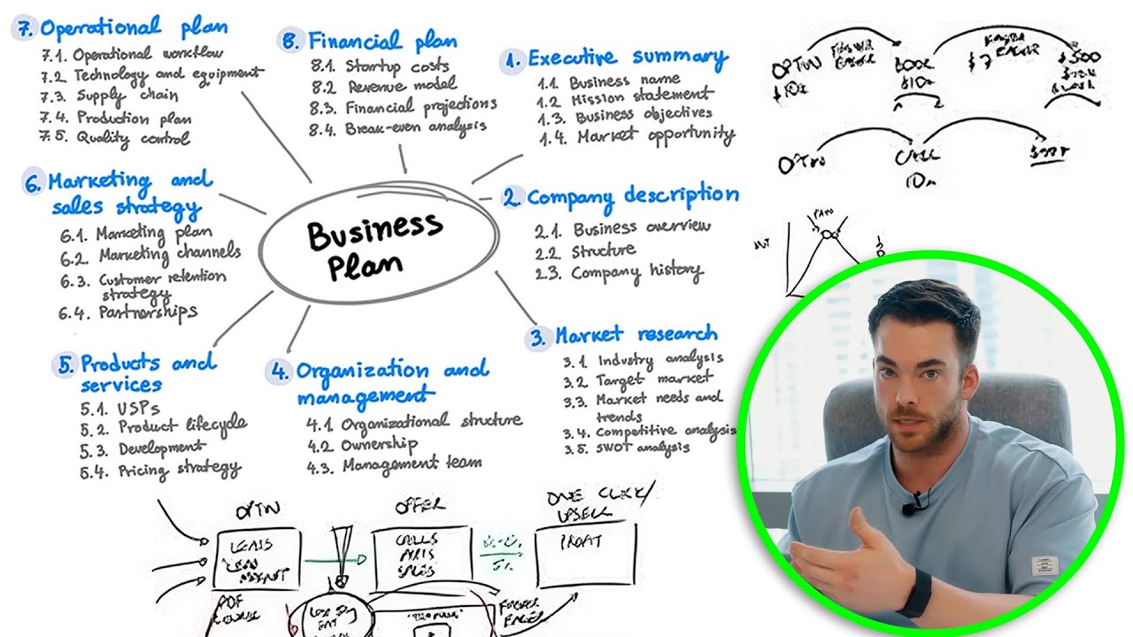 14 Sales Funnels for High Ticket Offers, Explained