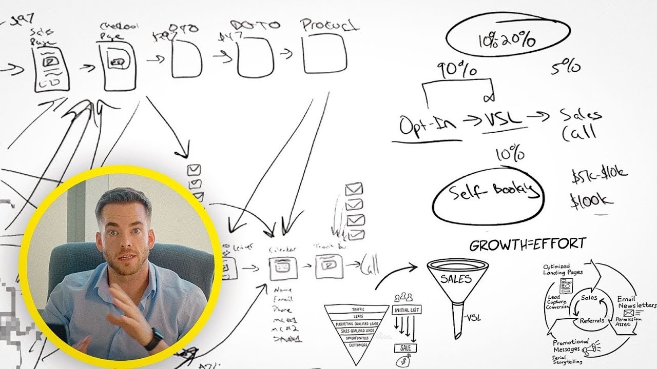 Business Lessons From $115M in Sales: The Full Playbook